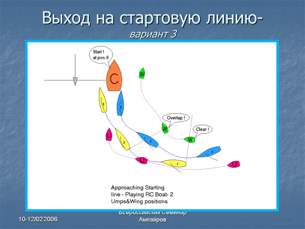 10-12/02 2006 Всероссийский Семинар Ампайров Выход на стартовую линию- вариант 3